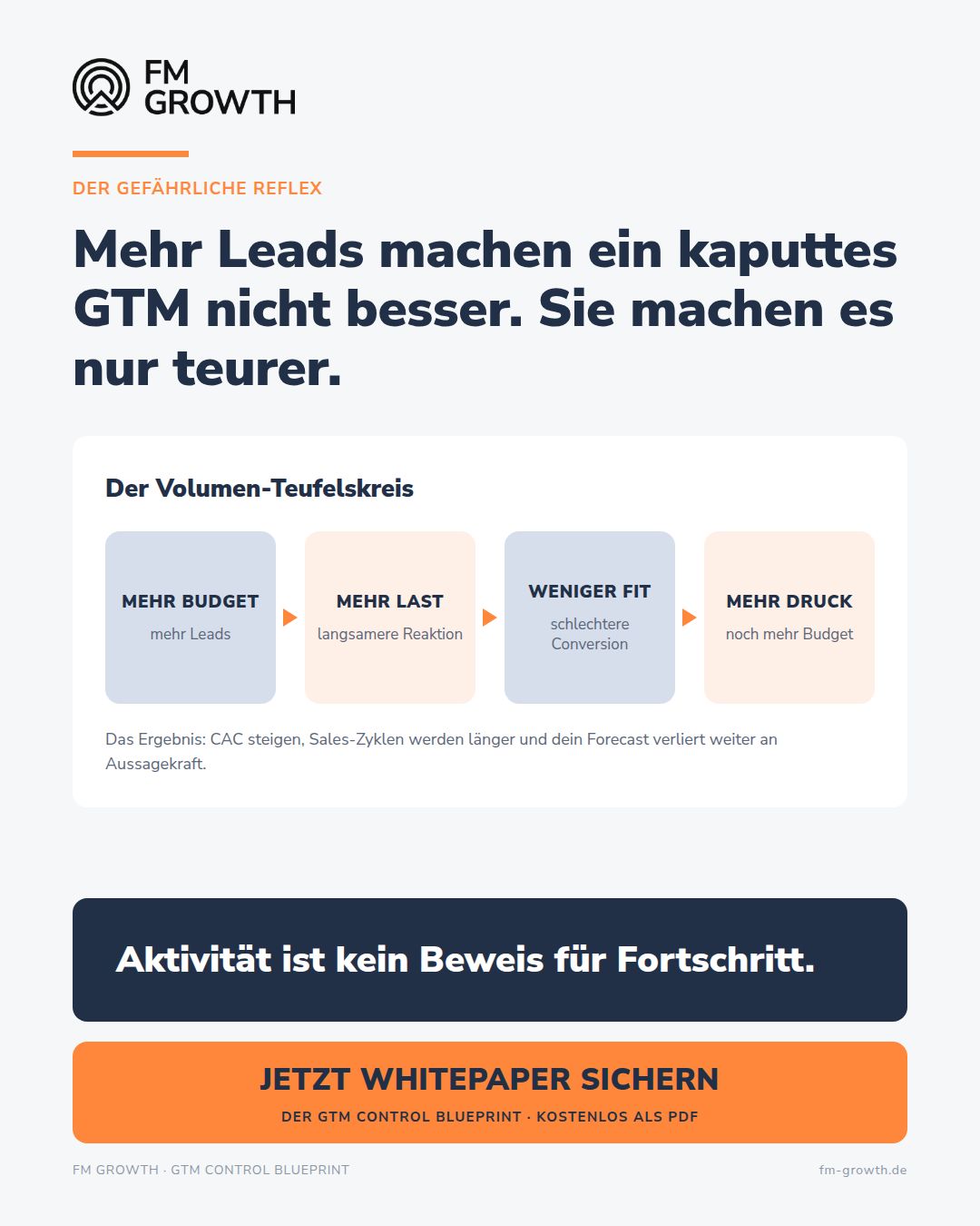 FM Growth ad