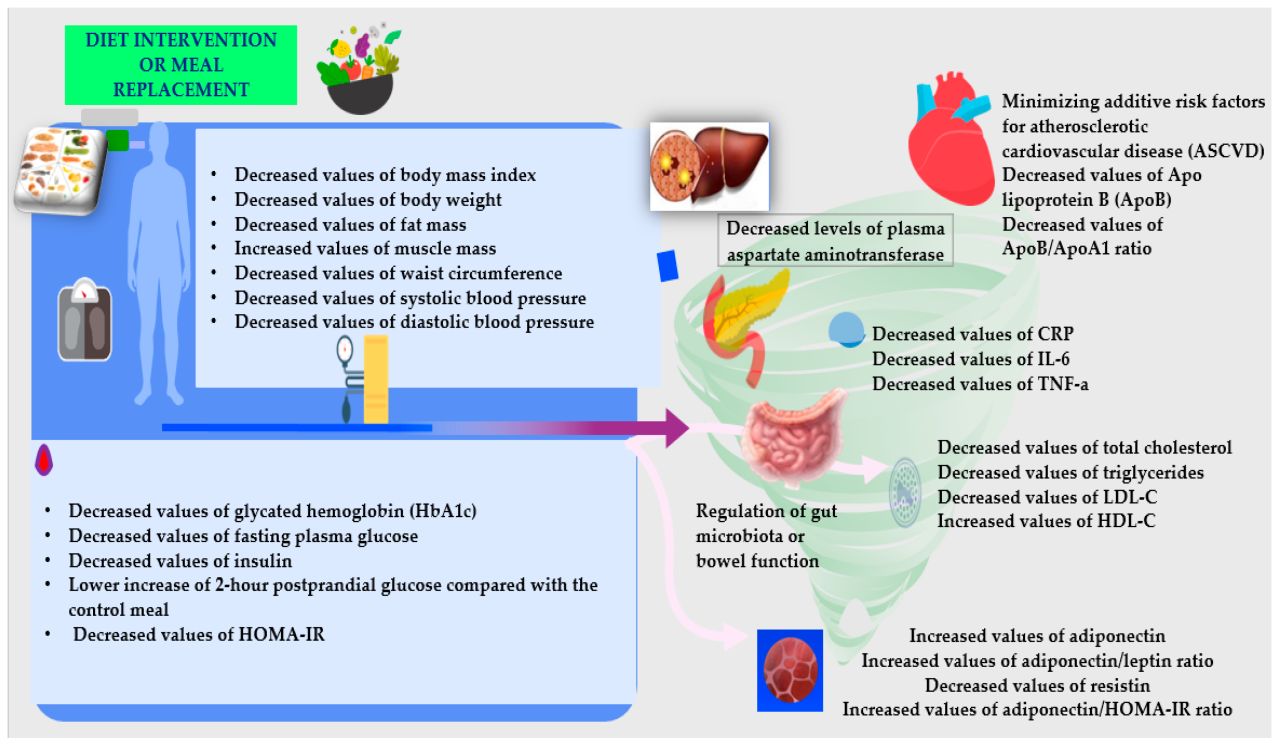 Diabetology MDPI ad