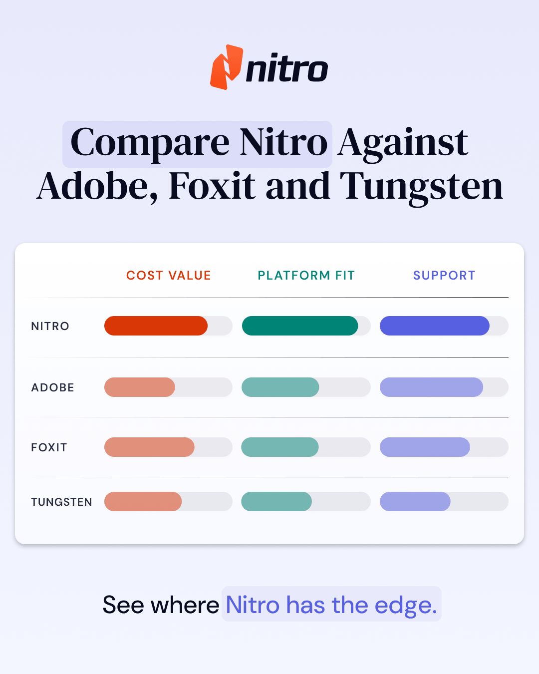 Nitro Software ad