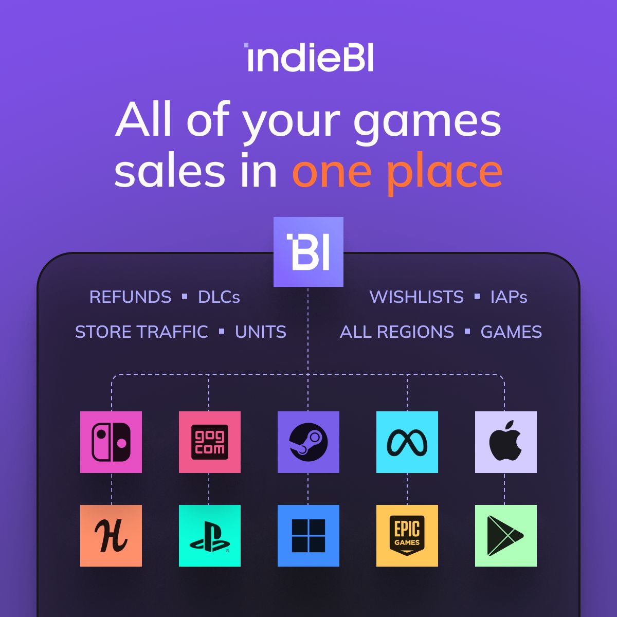 IndieBI ad