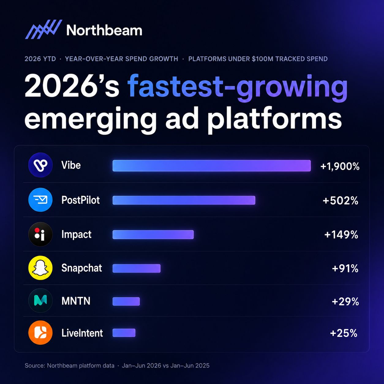 Vibe.co ad