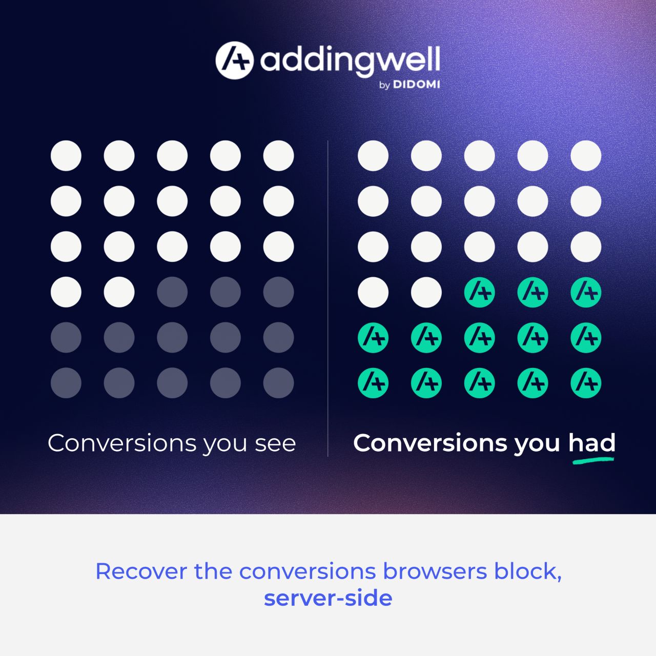 Addingwell by Didomi ad