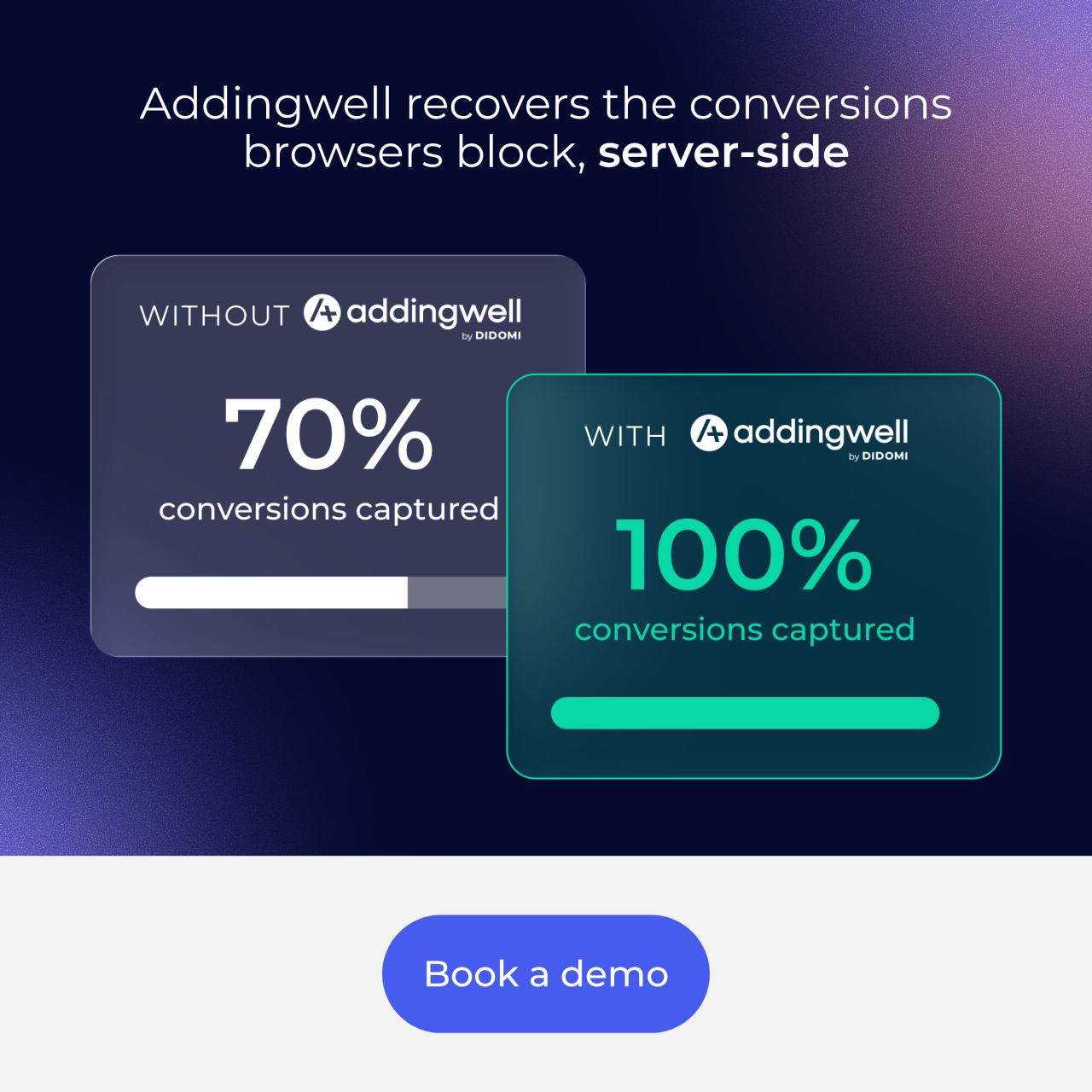 Addingwell by Didomi ad