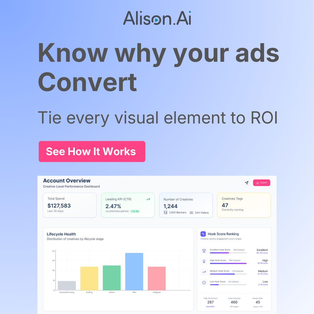 Alison.ai ad