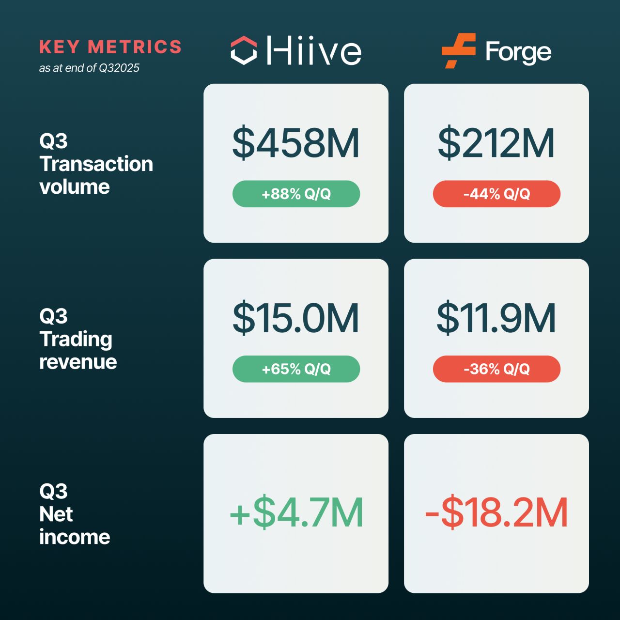 Clarity (formerly Hiive) ad
