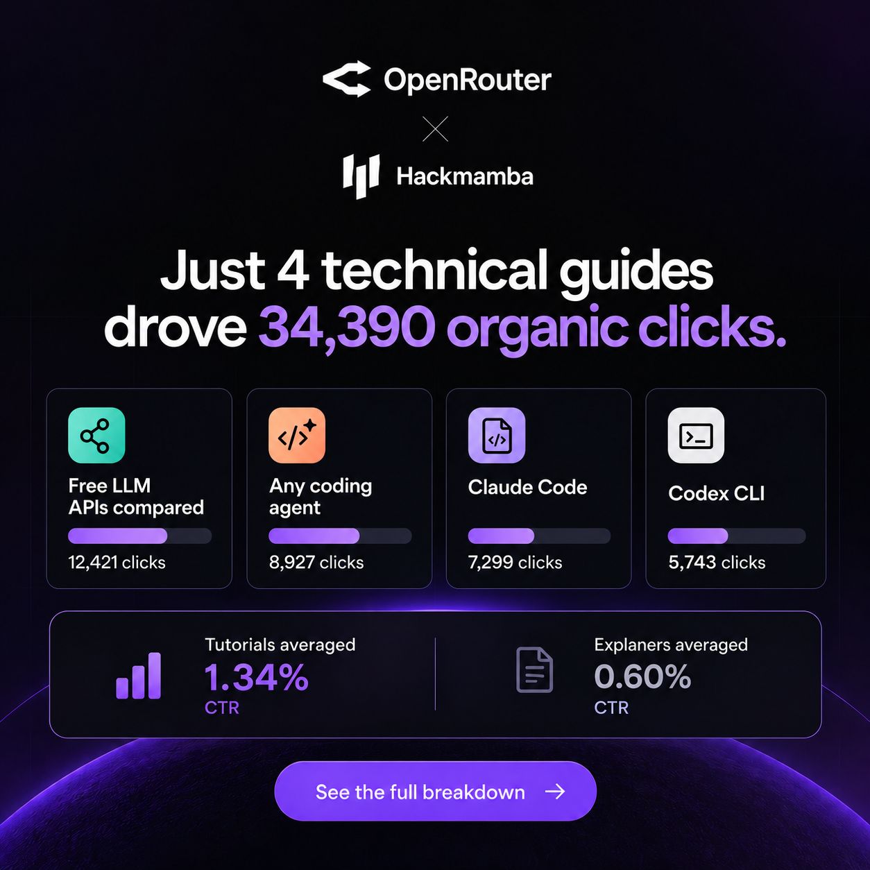 Hackmamba ad