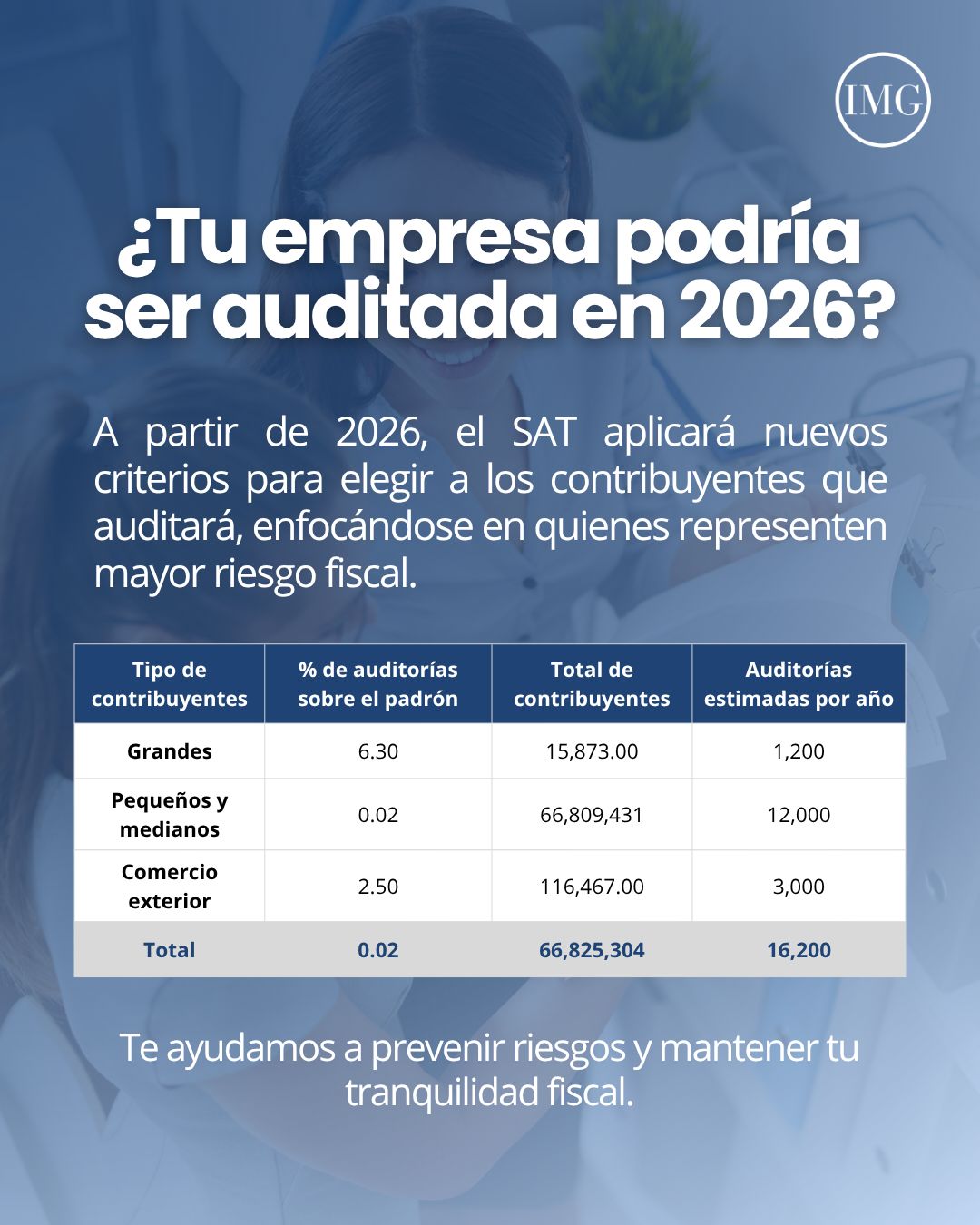 IMG Consultores ad