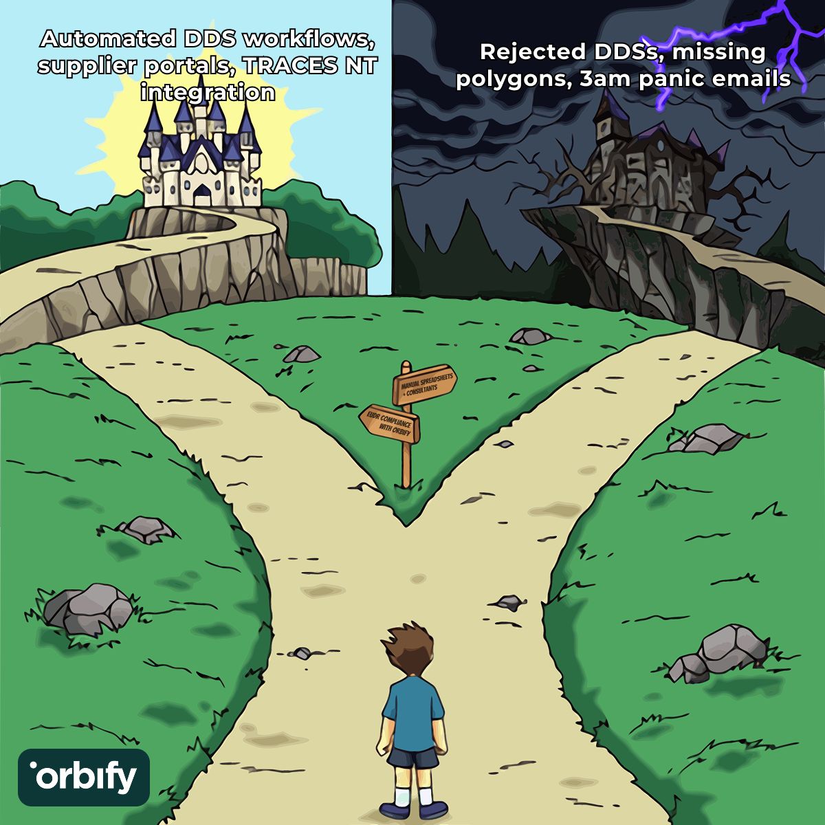 Orbify ad
