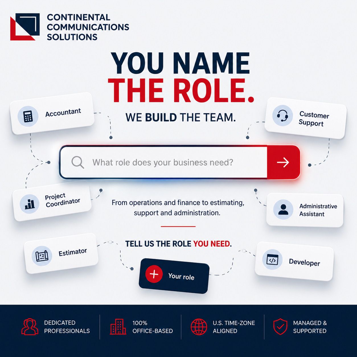 Continental Communications Solutions ad