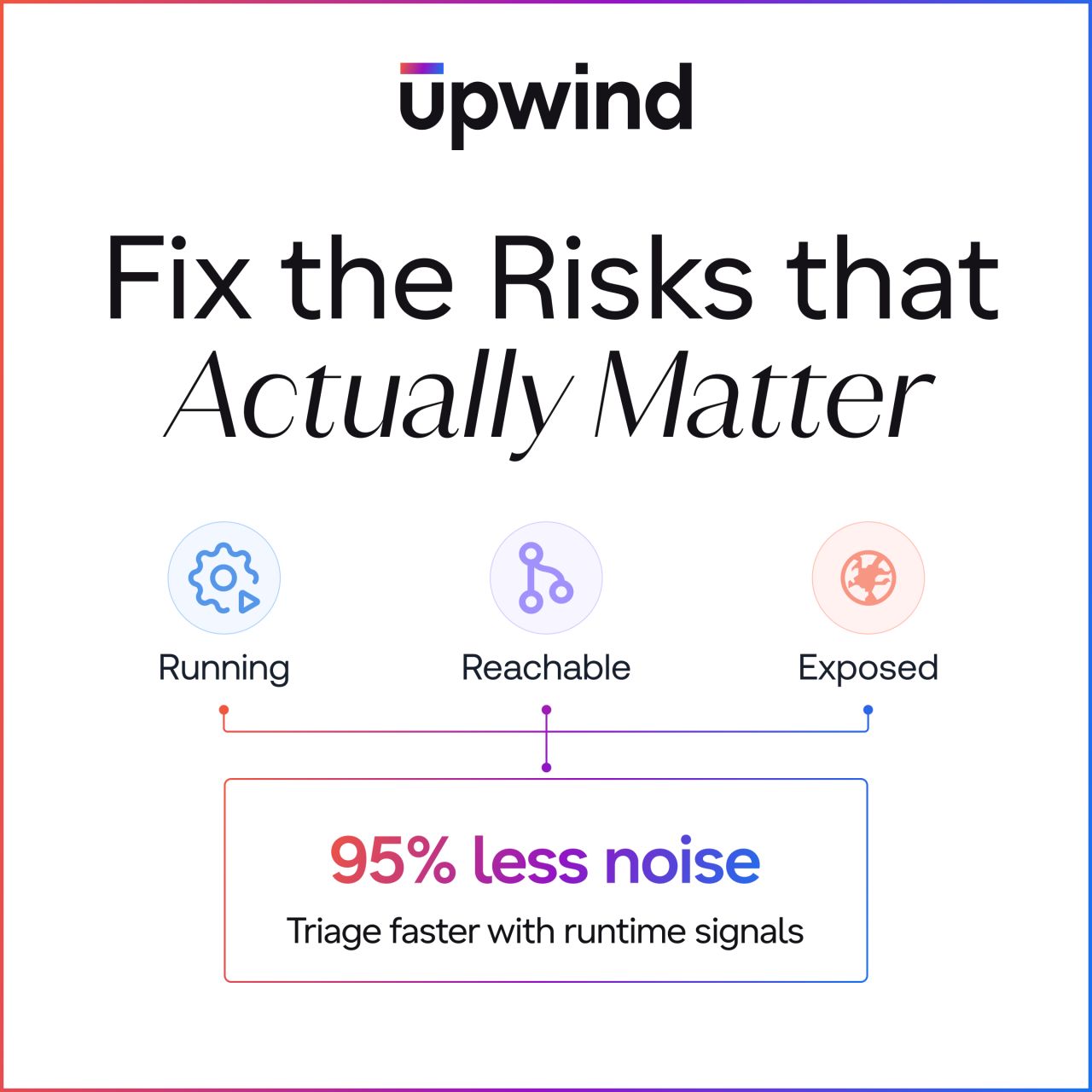 Upwind Security ad