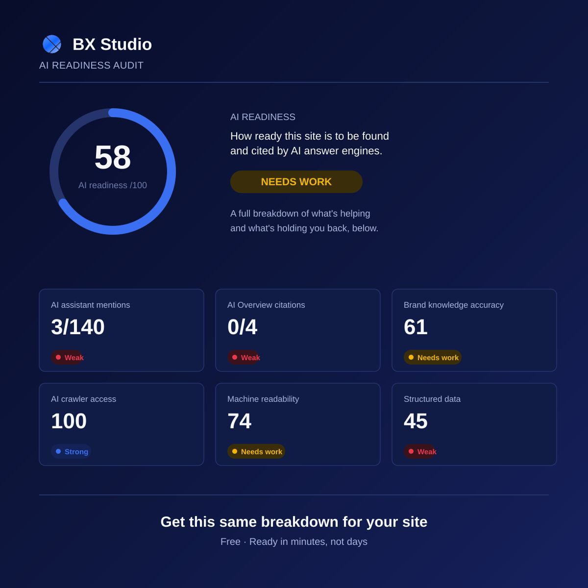 BX Studio ad