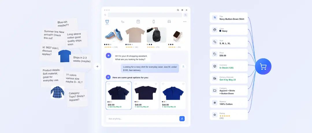 Dyver.AI ad