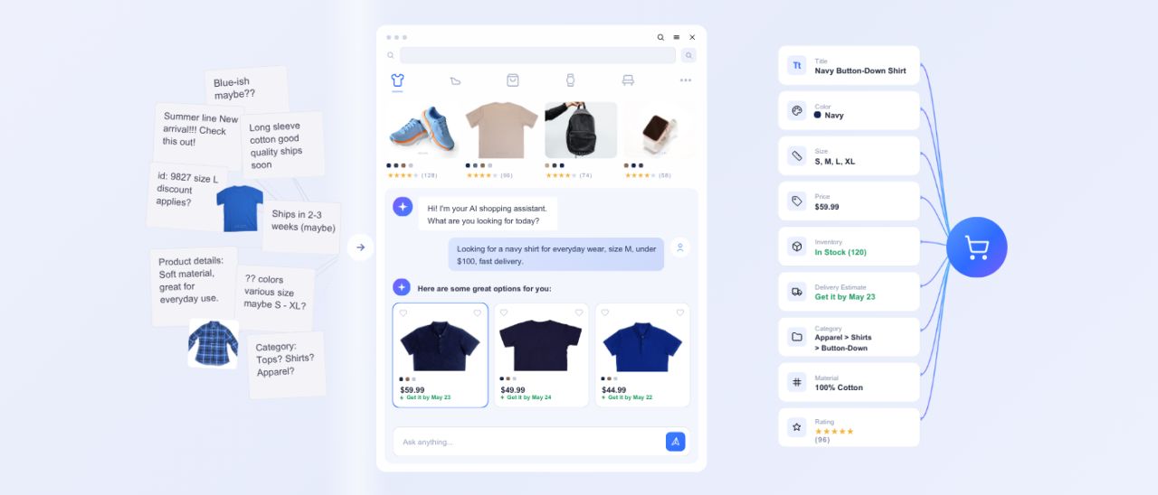 Dyver.AI ad