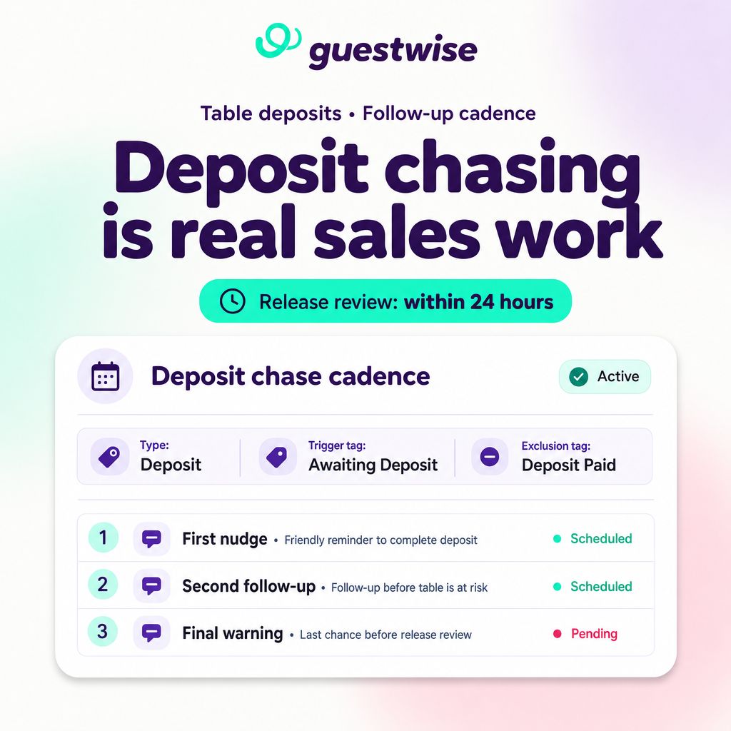 Guestwise ad