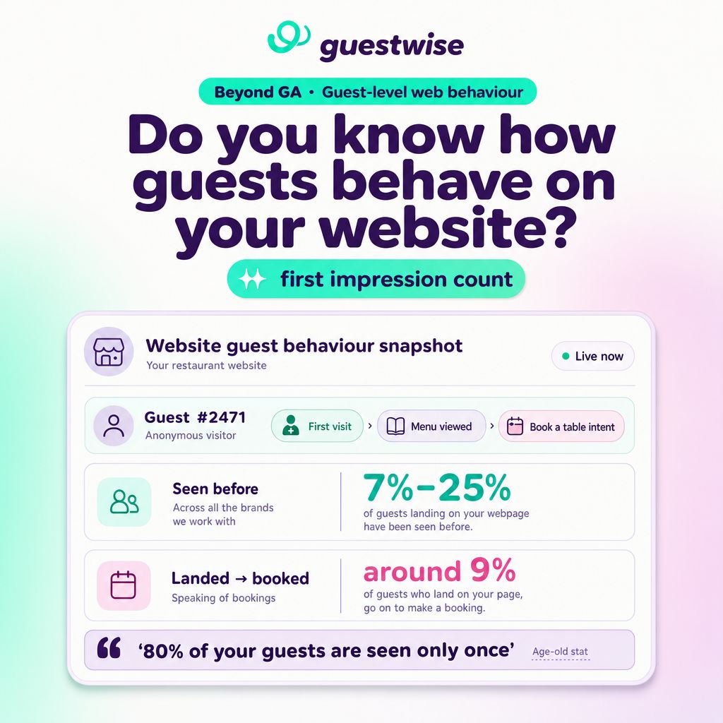 Guestwise ad