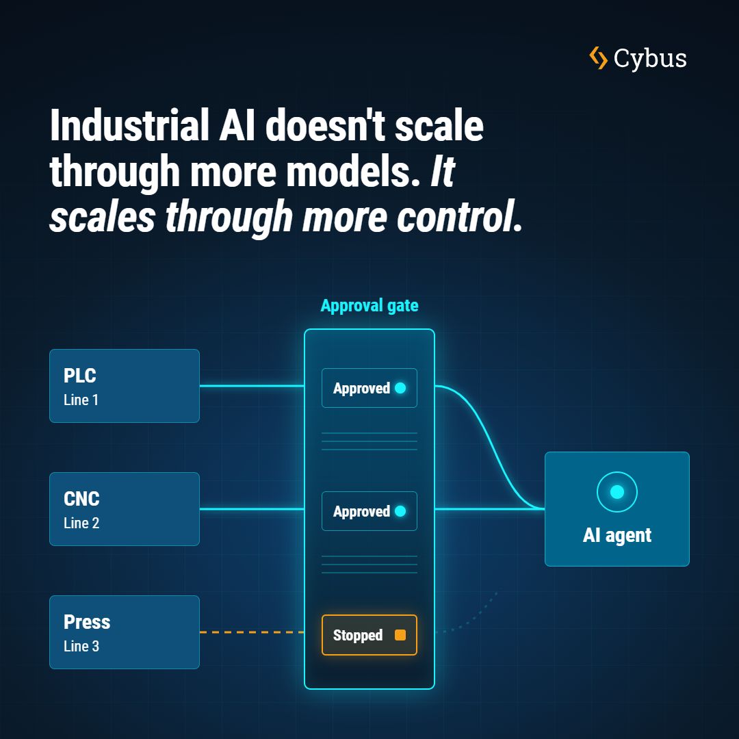 Cybus ad