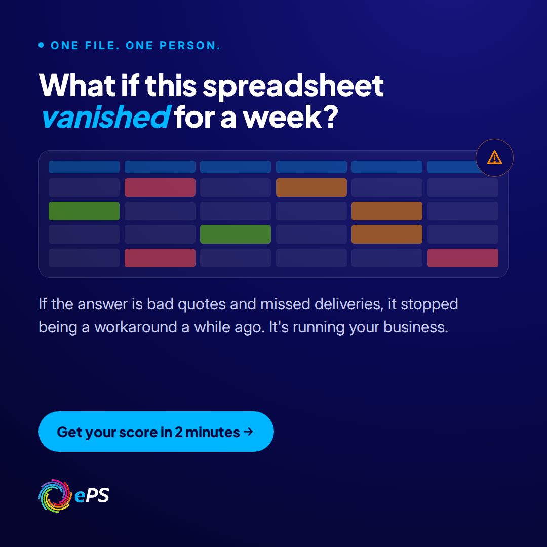 ePS (eProductivity Software) ad