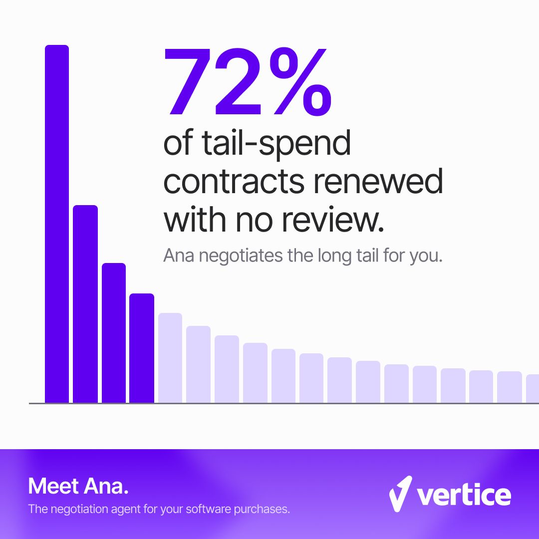 Vertice ad