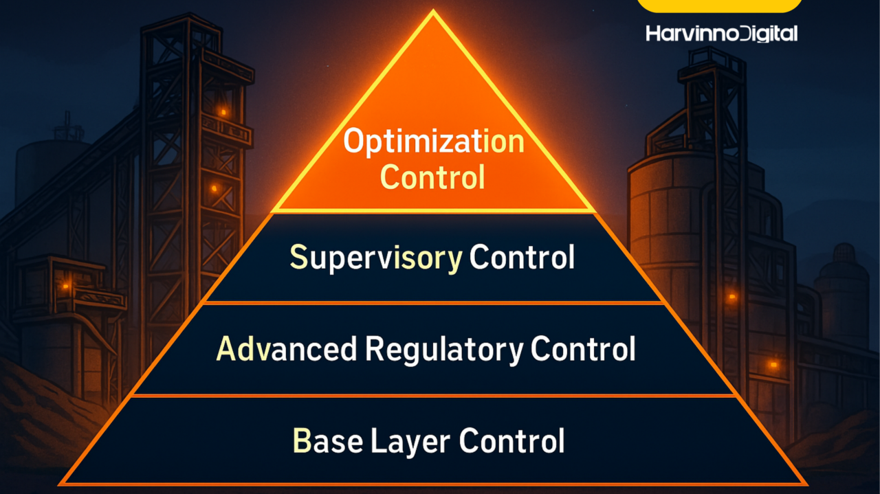 Harvinno Digital ad
