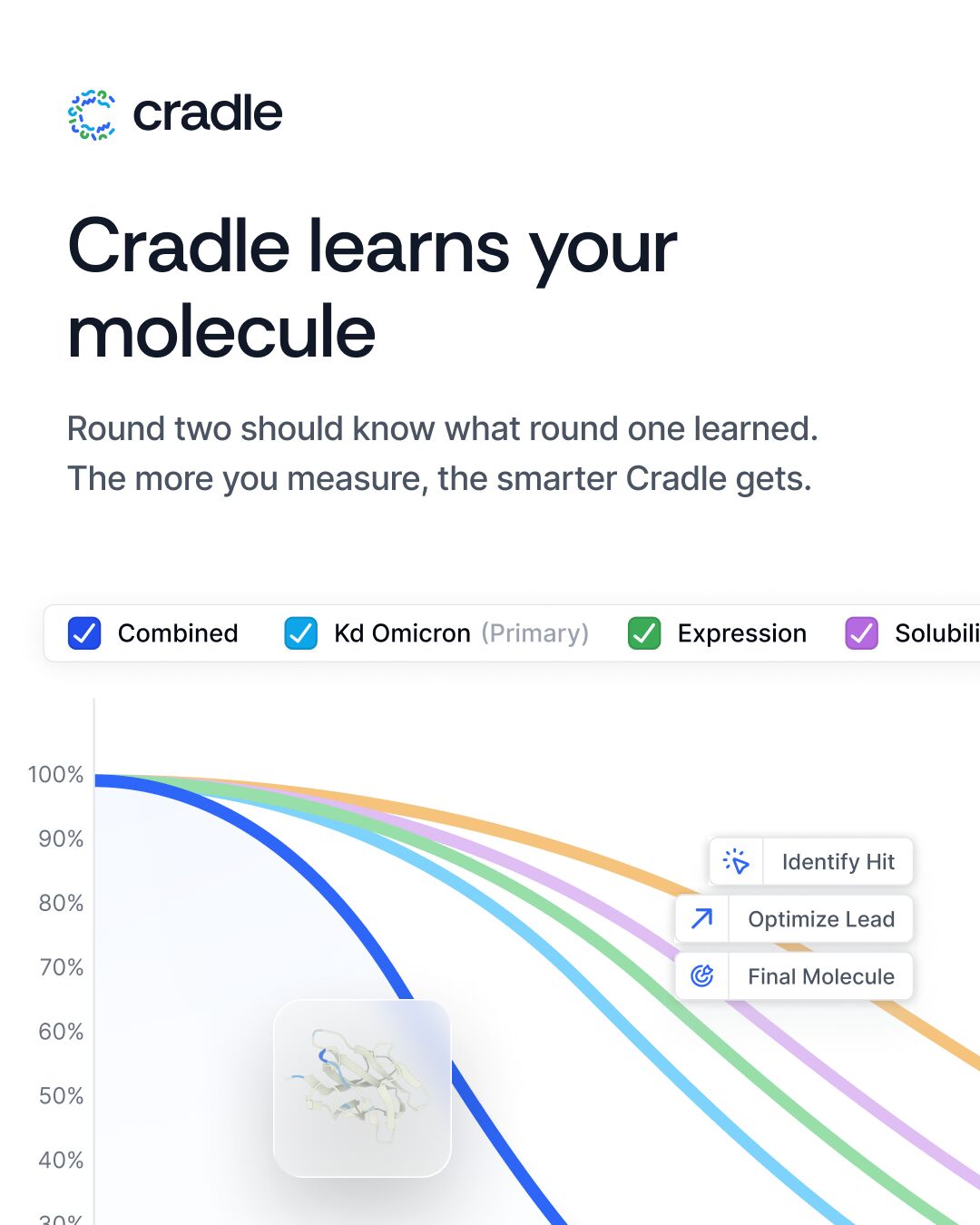 Cradle ad