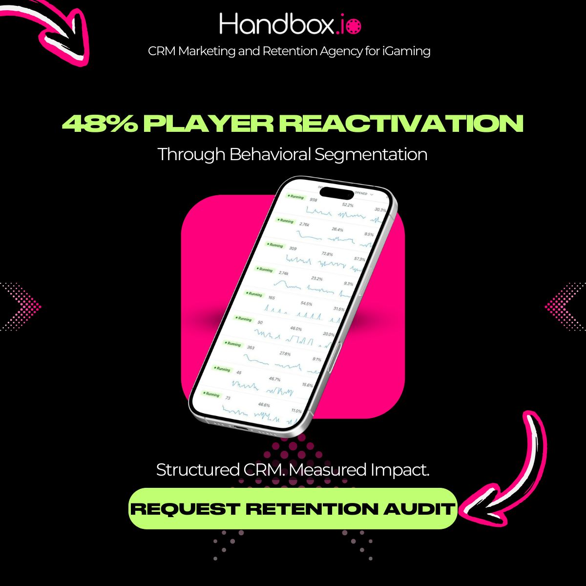 Handbox - iGaming retention agency ad