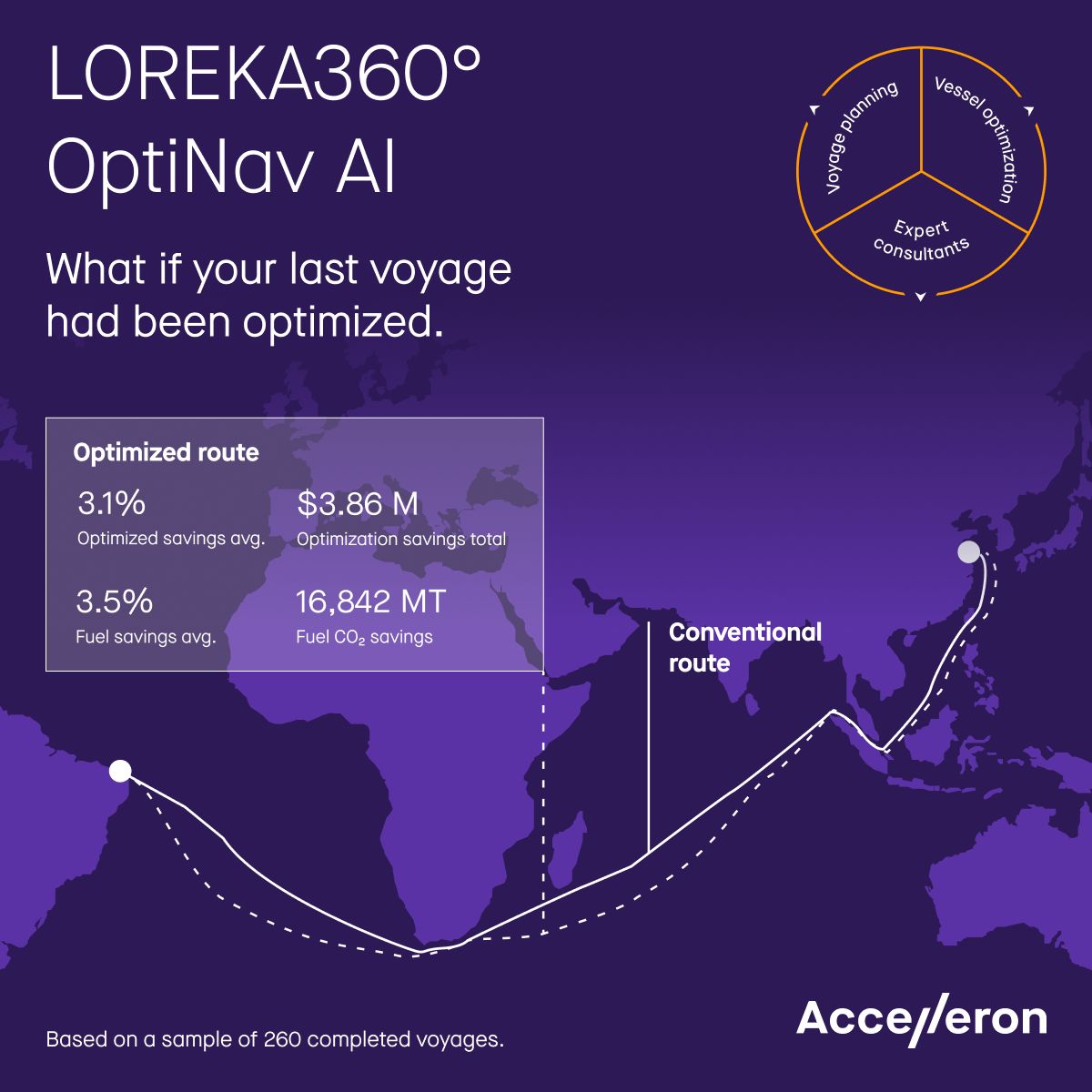 Accelleron ad