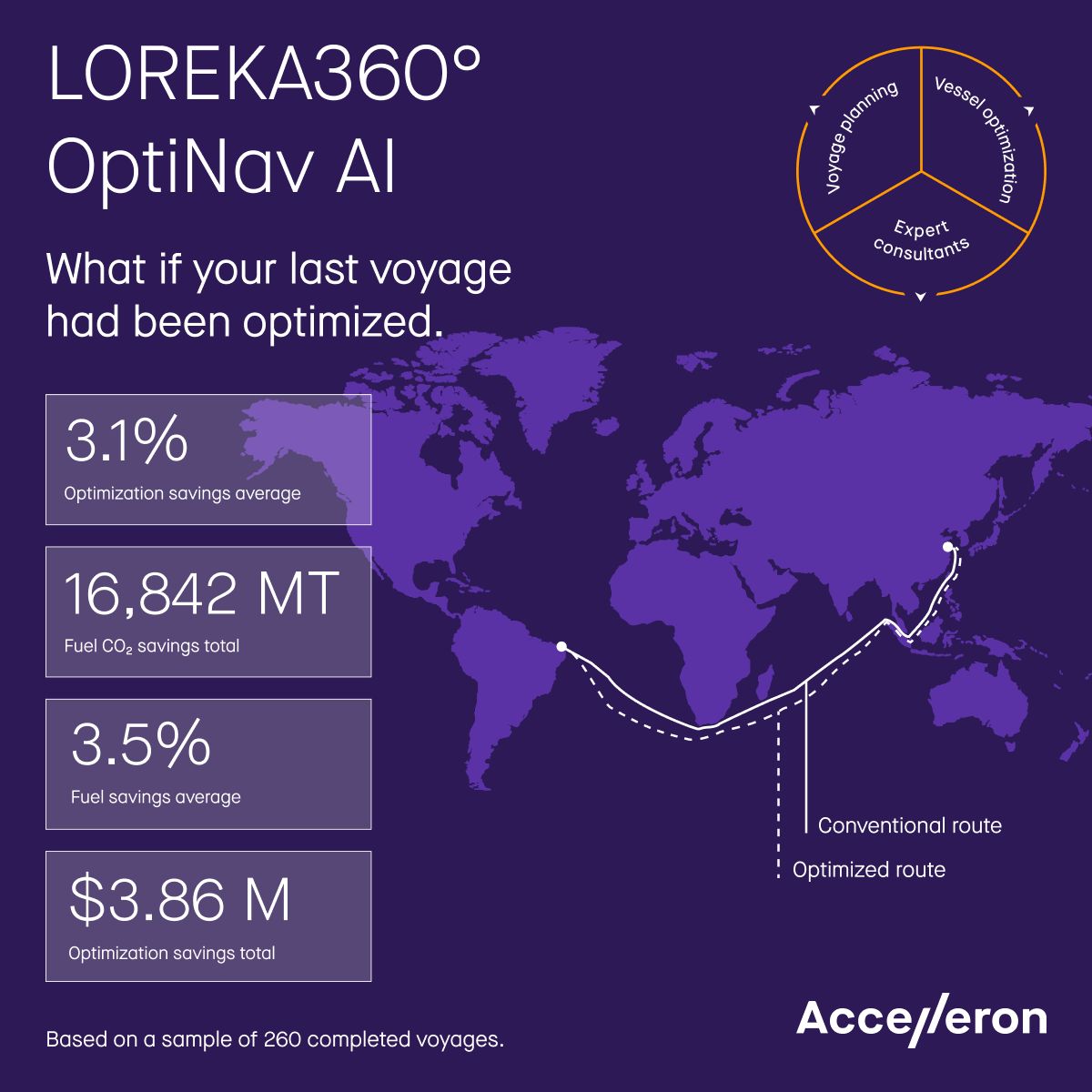 Accelleron ad