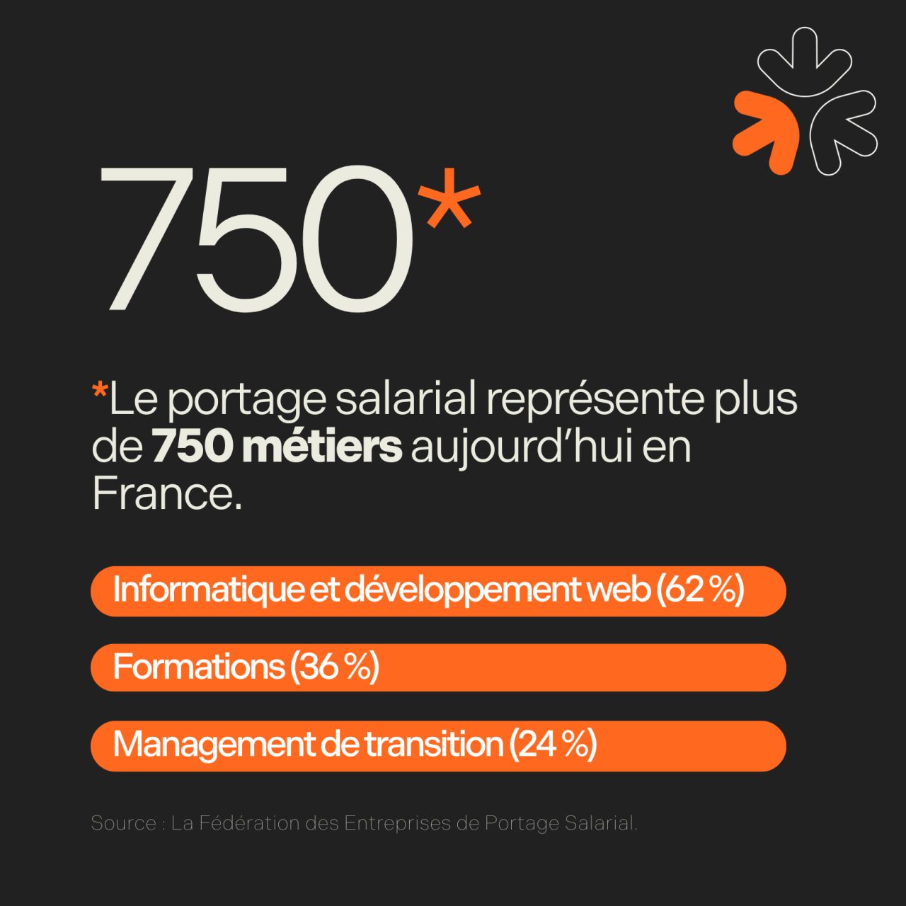 Ad'missions - Portage Salarial ad