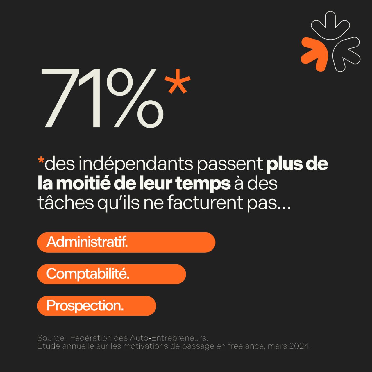 Ad'missions - Portage Salarial ad