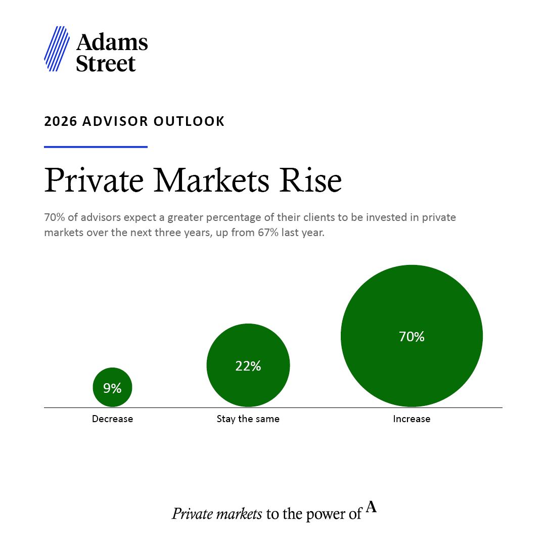 Adams Street Partners ad