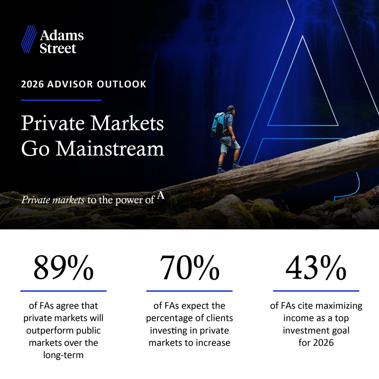Adams Street Partners ad