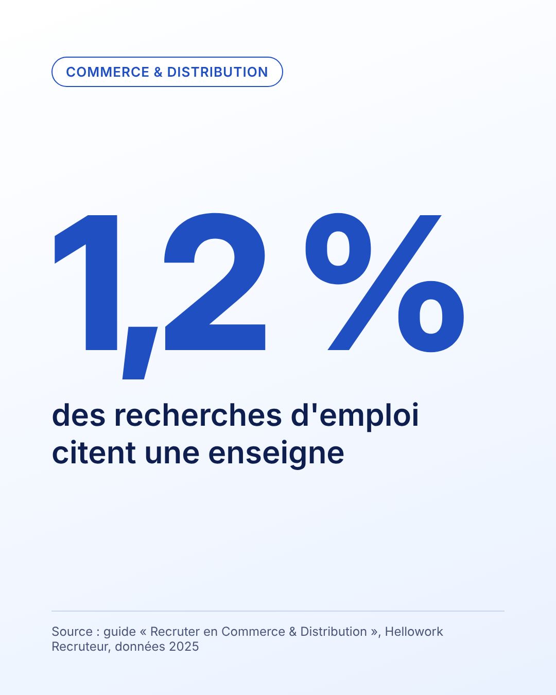Hellowork recruteur ad