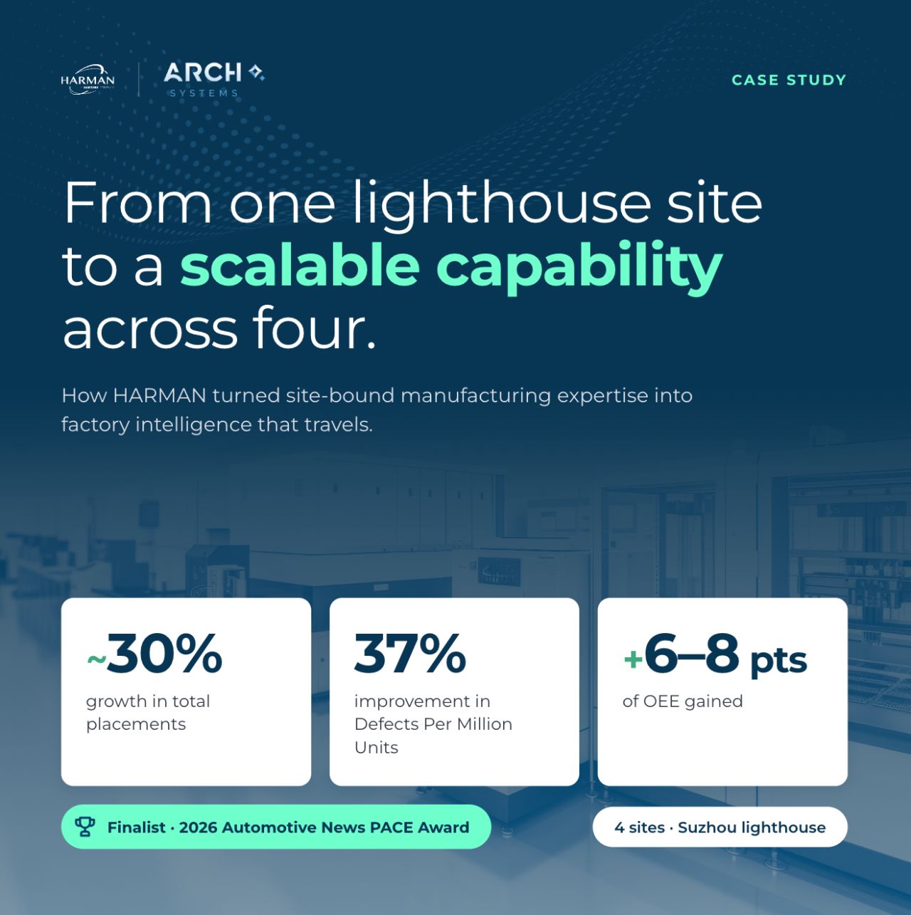 Arch Systems ad