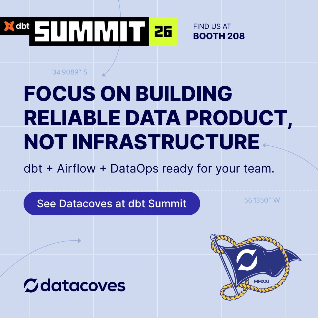 Datacoves ad