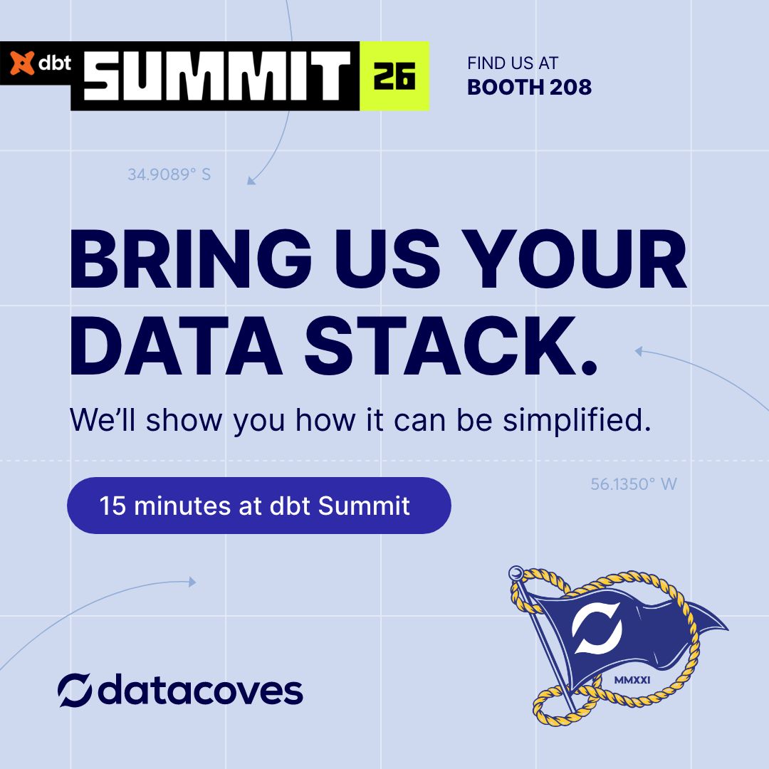 Datacoves ad