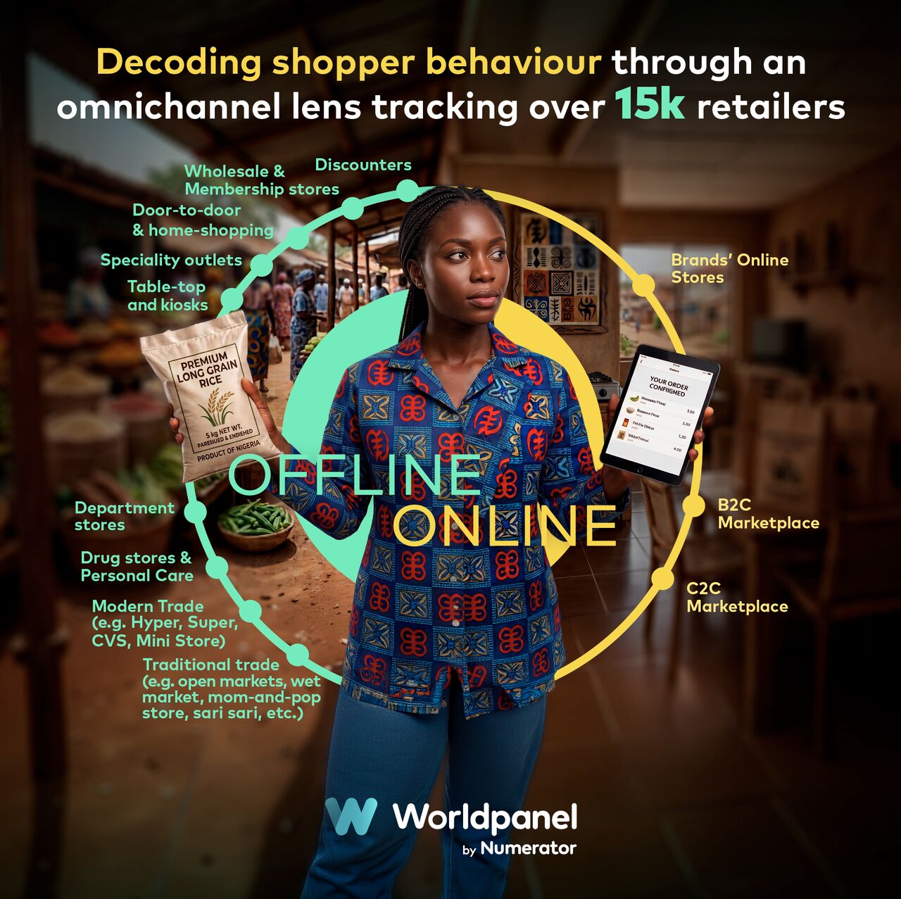 Worldpanel ad
