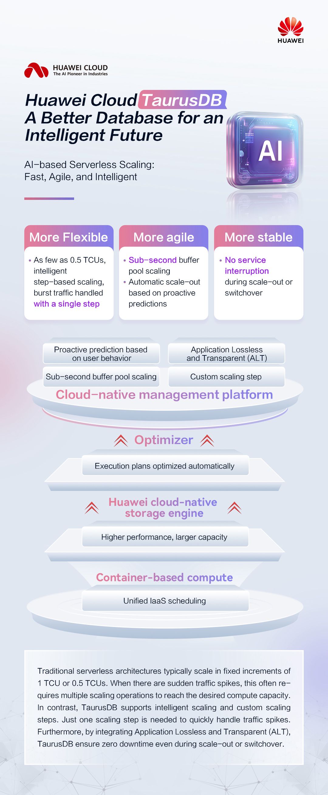Huawei Cloud Middle East ad