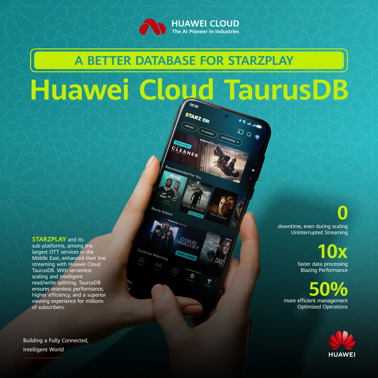 Huawei Cloud Middle East ad