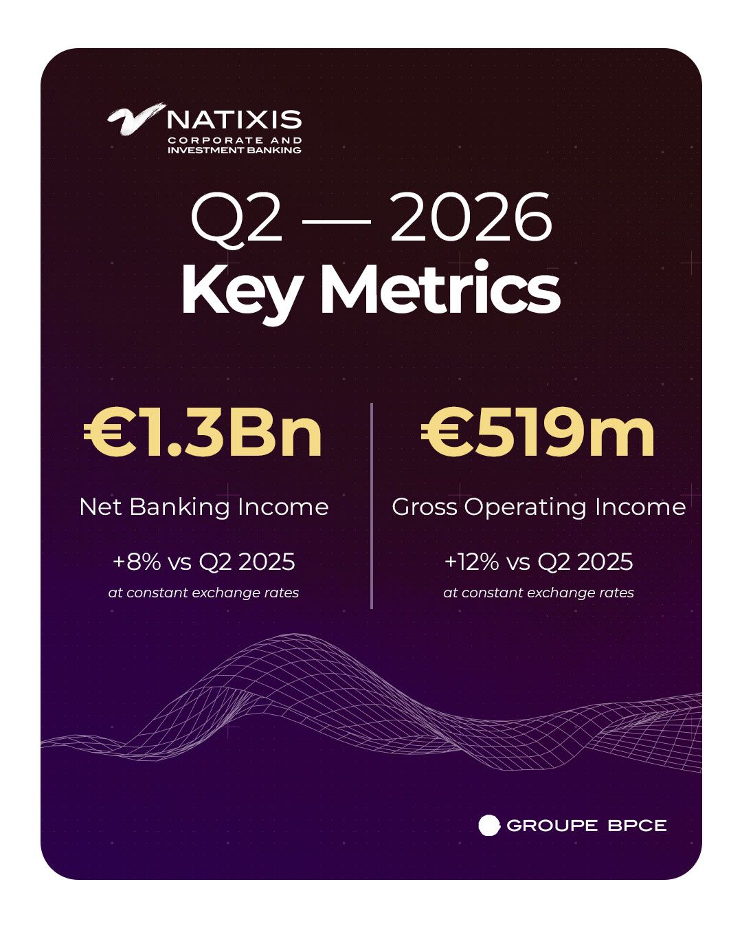 Natixis Corporate & Investment Banking ad