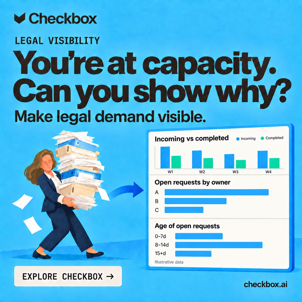 Checkbox ad