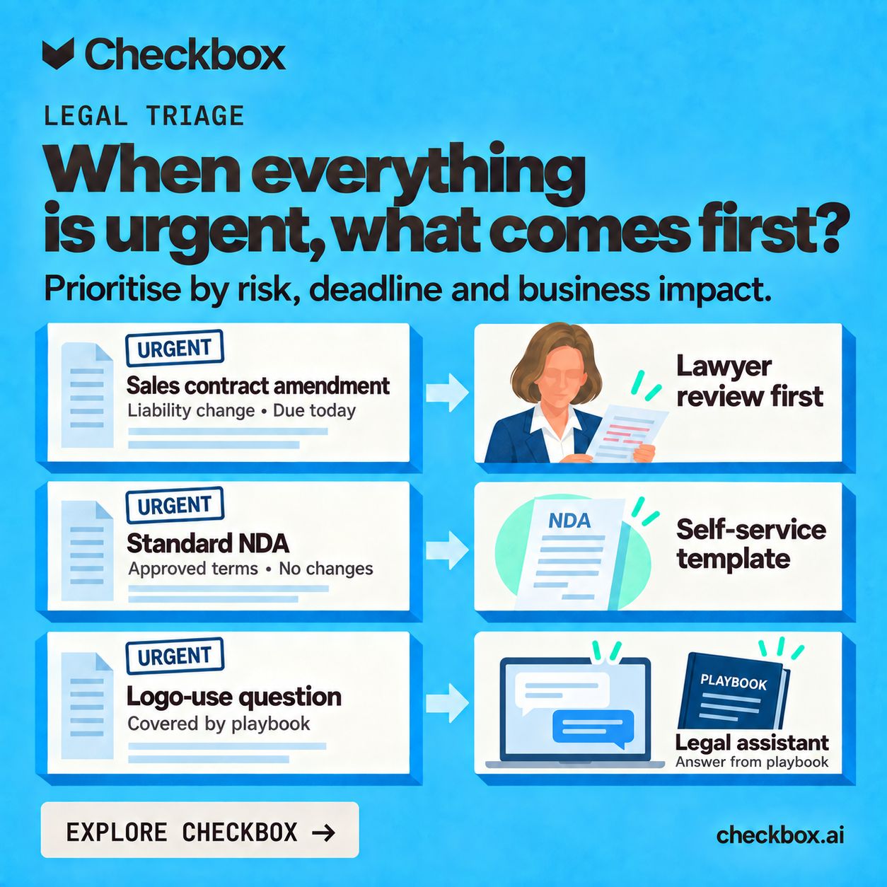 Checkbox ad