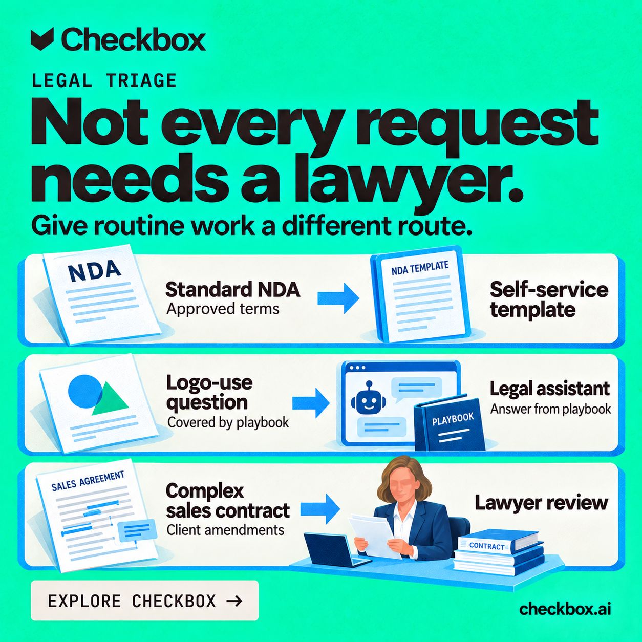 Checkbox ad