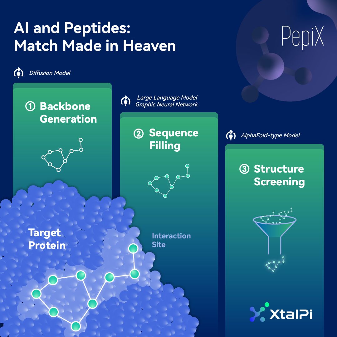 XtalPi Inc. ad