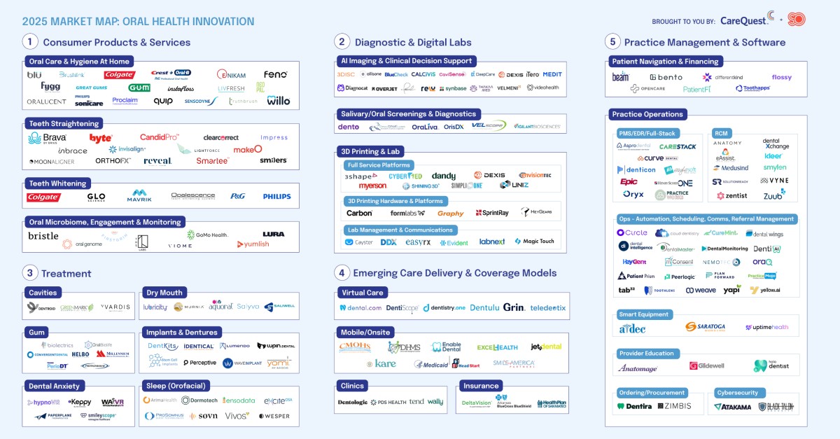 CareQuest Innovation Partners ad