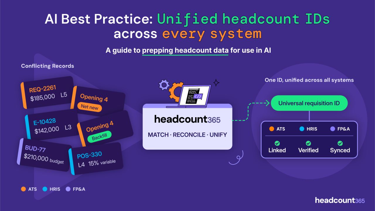 headcount365 ad