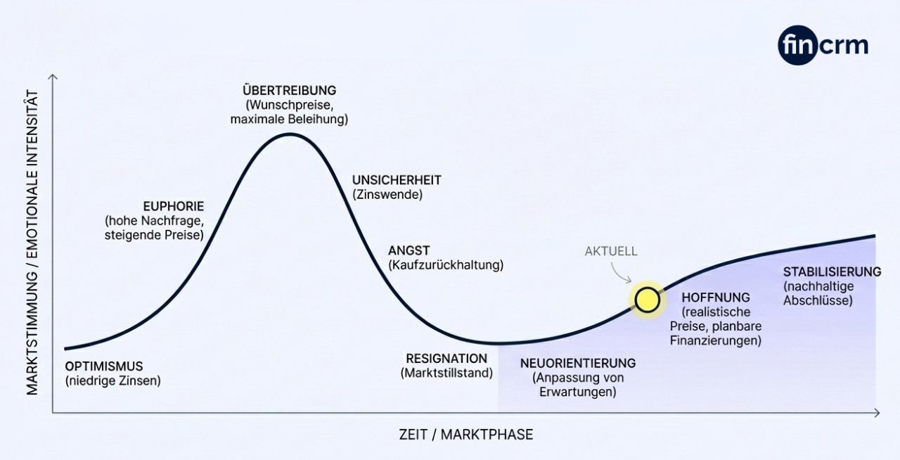 fincrm GmbH ad
