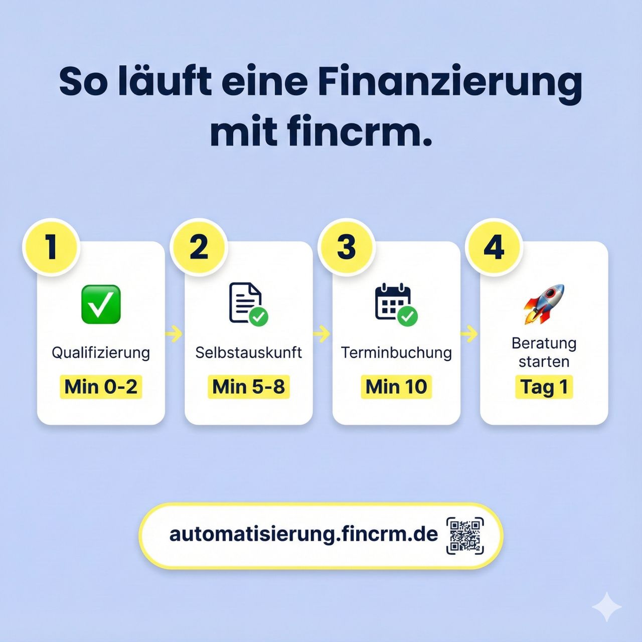 fincrm GmbH ad
