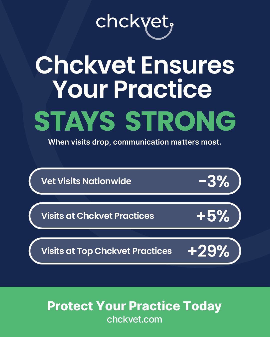 Chckvet ad