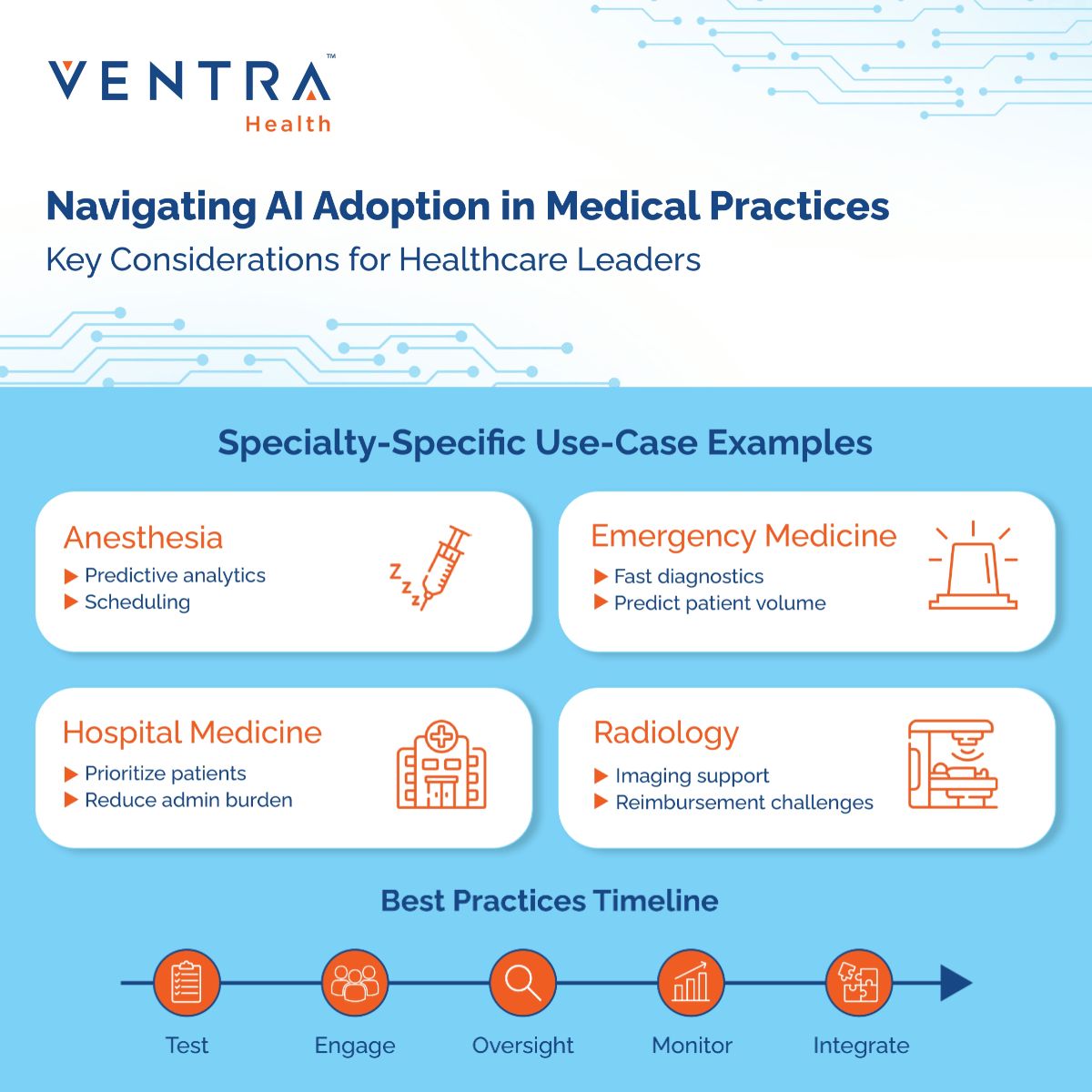 Ventra Health ad