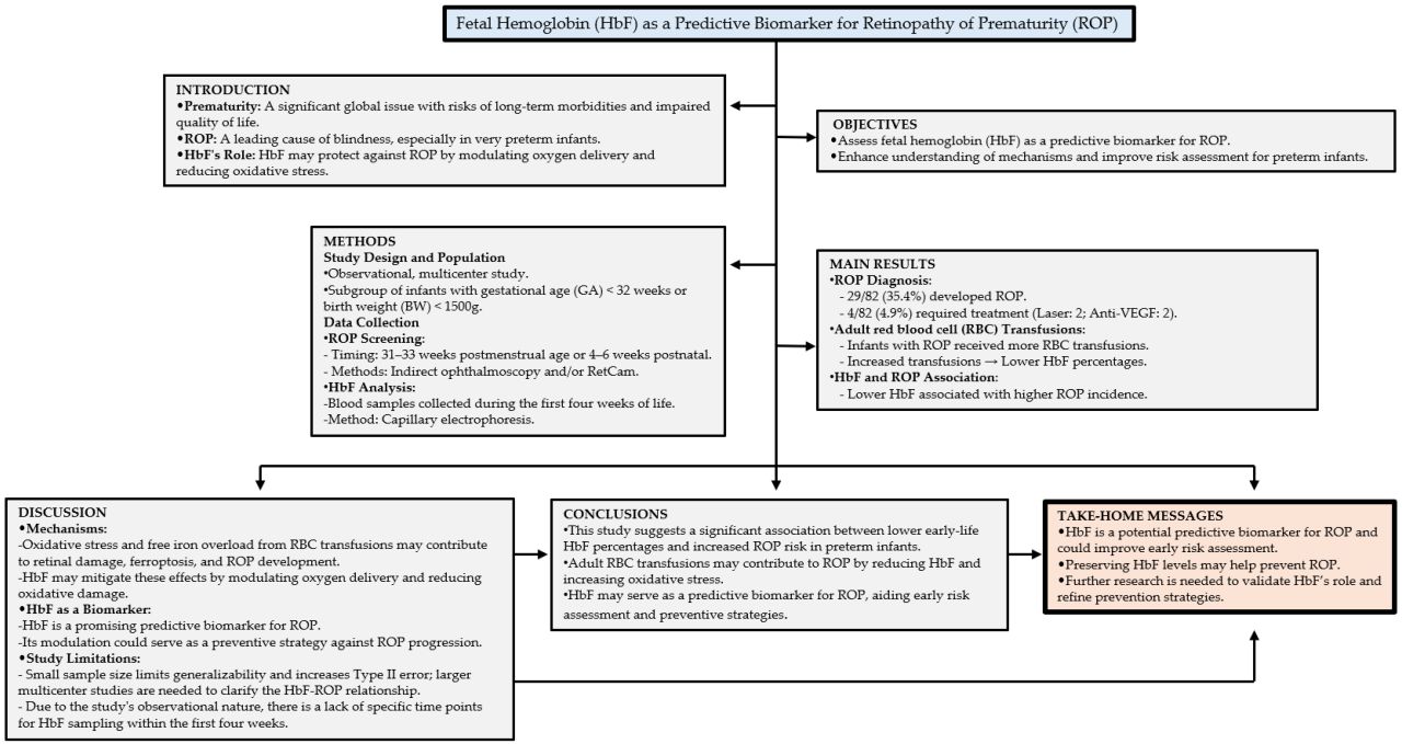 Biomedicines MDPI ad
